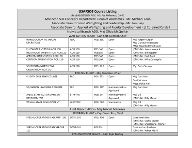 USAFSOS 课程列表和课程主任 POC